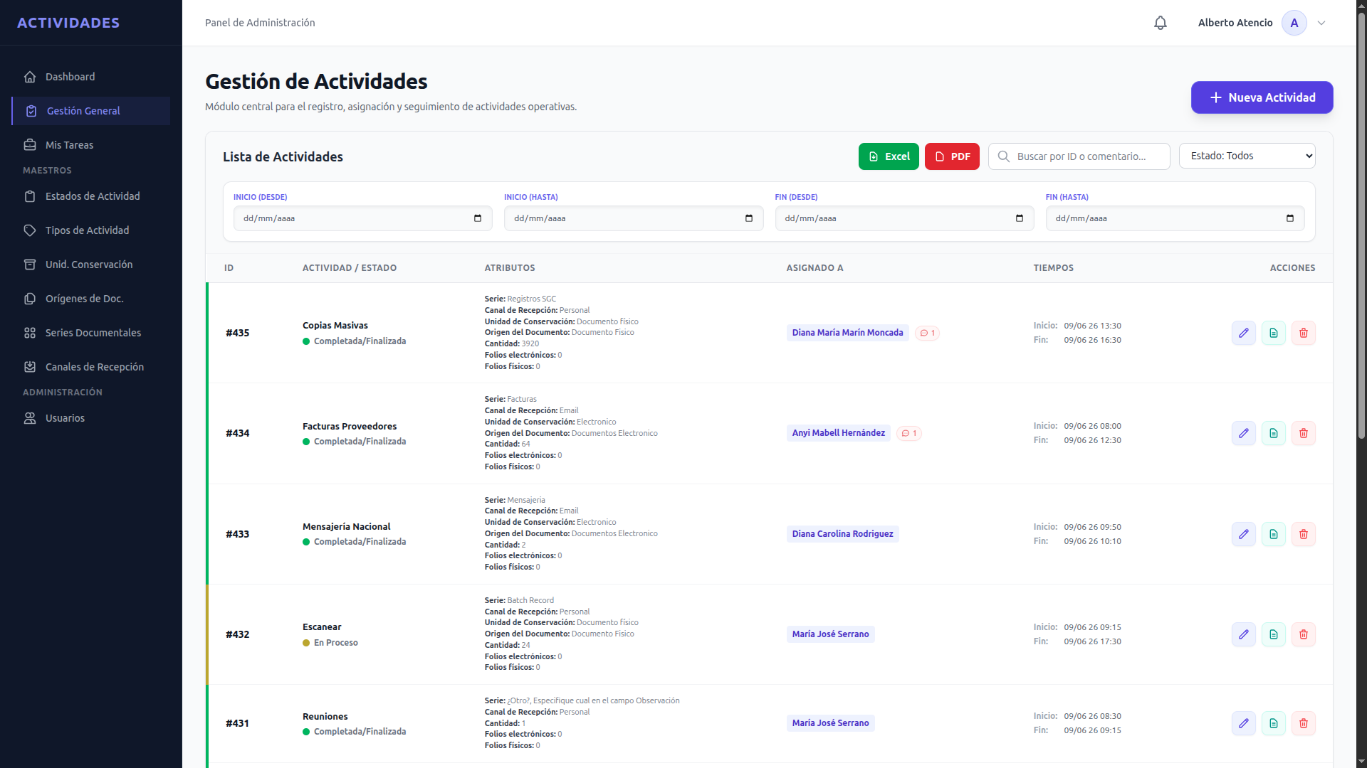Dashboard and KPIs
